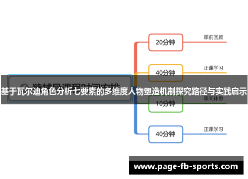基于瓦尔迪角色分析七要素的多维度人物塑造机制探究路径与实践启示