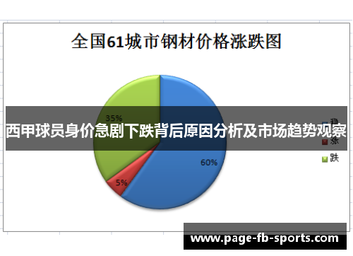 西甲球员身价急剧下跌背后原因分析及市场趋势观察