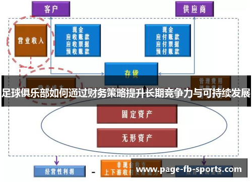 足球俱乐部如何通过财务策略提升长期竞争力与可持续发展