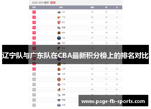 辽宁队与广东队在CBA最新积分榜上的排名对比