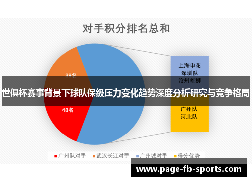 世俱杯赛事背景下球队保级压力变化趋势深度分析研究与竞争格局